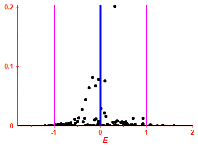Strength function